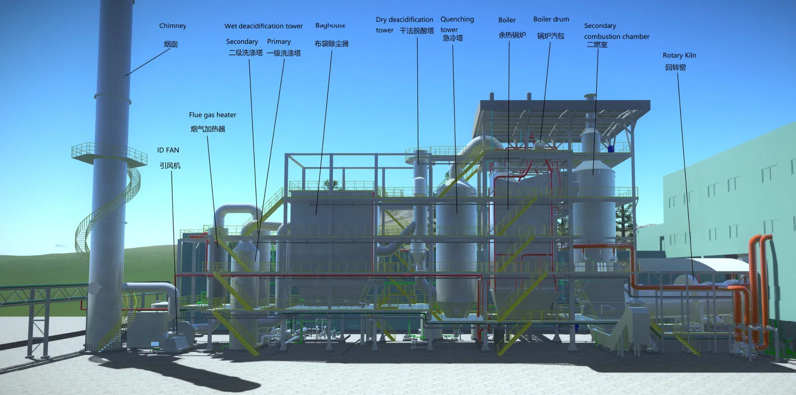 High Temperature and Clinical Waste Incineration